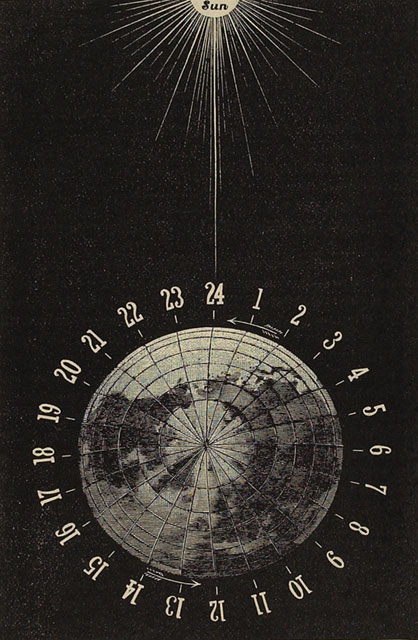 La Terre divisée en 24 fuseaux horaires